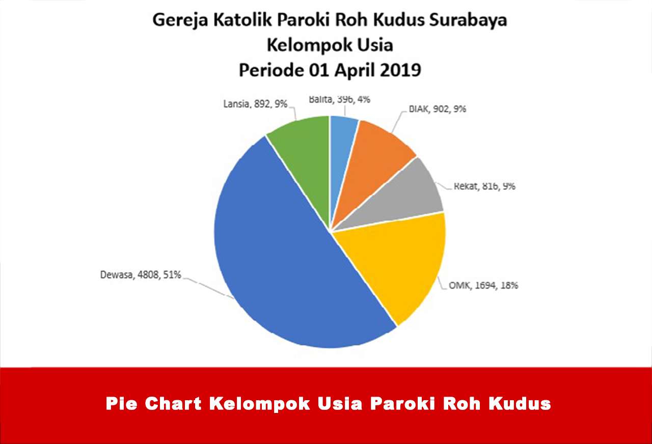 Paroki Roh Kudus
